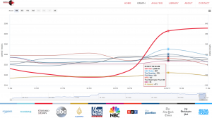 Read more about the article S&P correlated to New KeyWord Media Messaging Psychological Index.  Happy New Year!